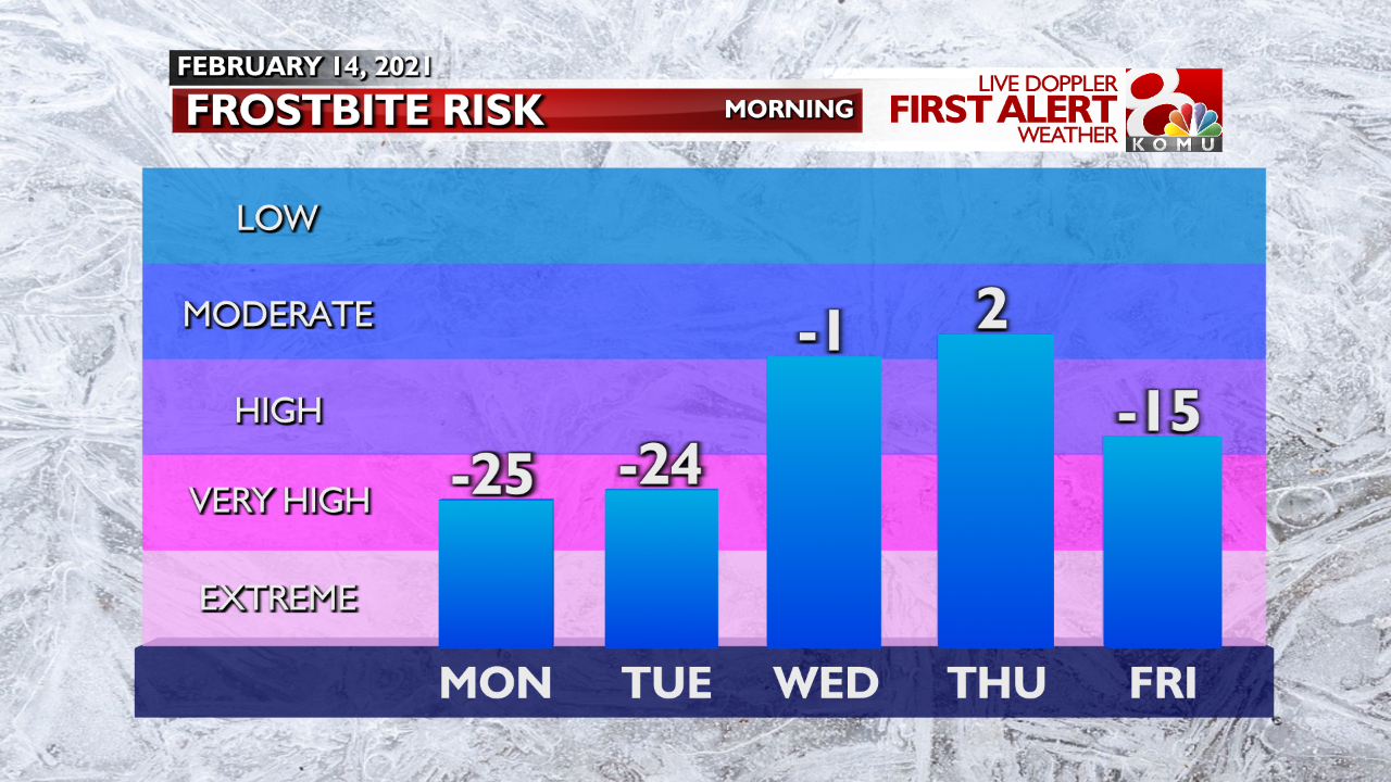 Wind Chill Forecast.png